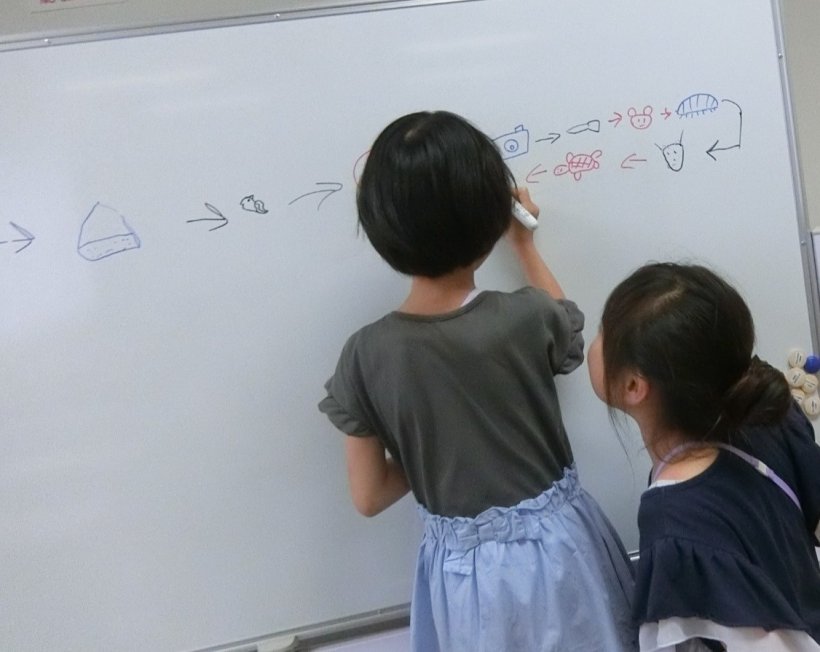 絵をかきながら相談している