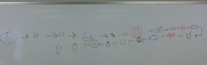 ホワイトボードに書いた絵